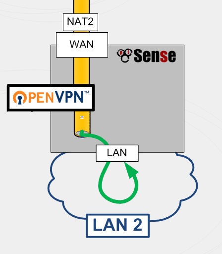 OpenVPN sous Pfsense 7