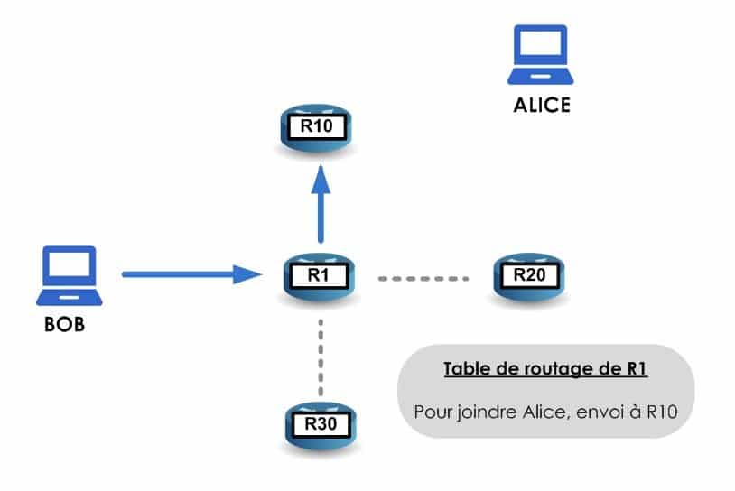 Que vas faire R1 ?
