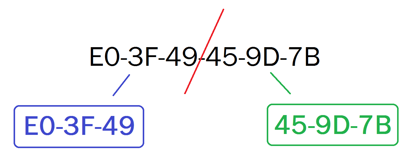 Couper l'adresse MAC en deux