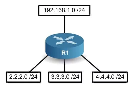 Le routeur OSPF ne connaît personne pour le moment
