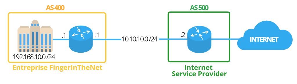 Architecture BGP