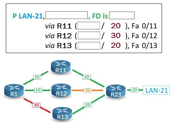 EIGRP - Topology Table