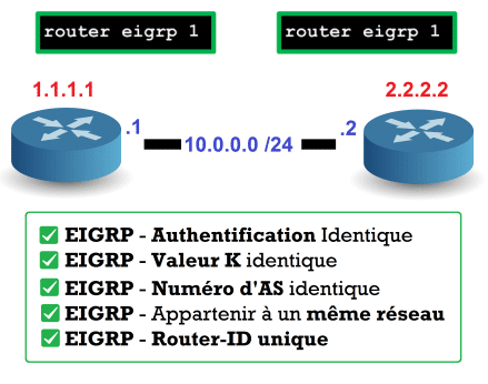 EIGRP - Neighbor