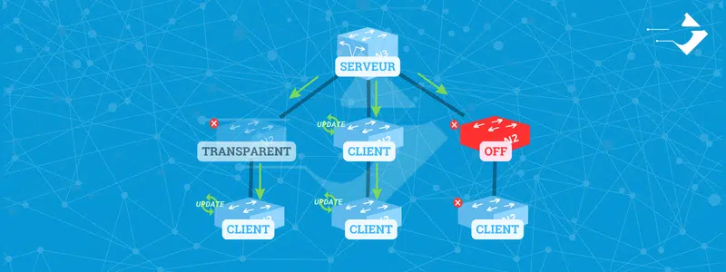 les différents mode vtp