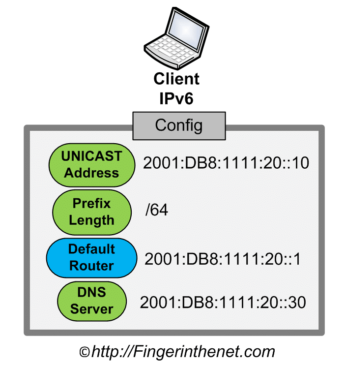 DHCP IPv6