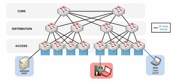Ipsg Rscm IPSG-Topology - FingerInTheNet