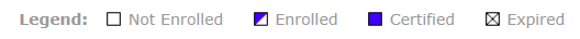 La légende de vos certifications