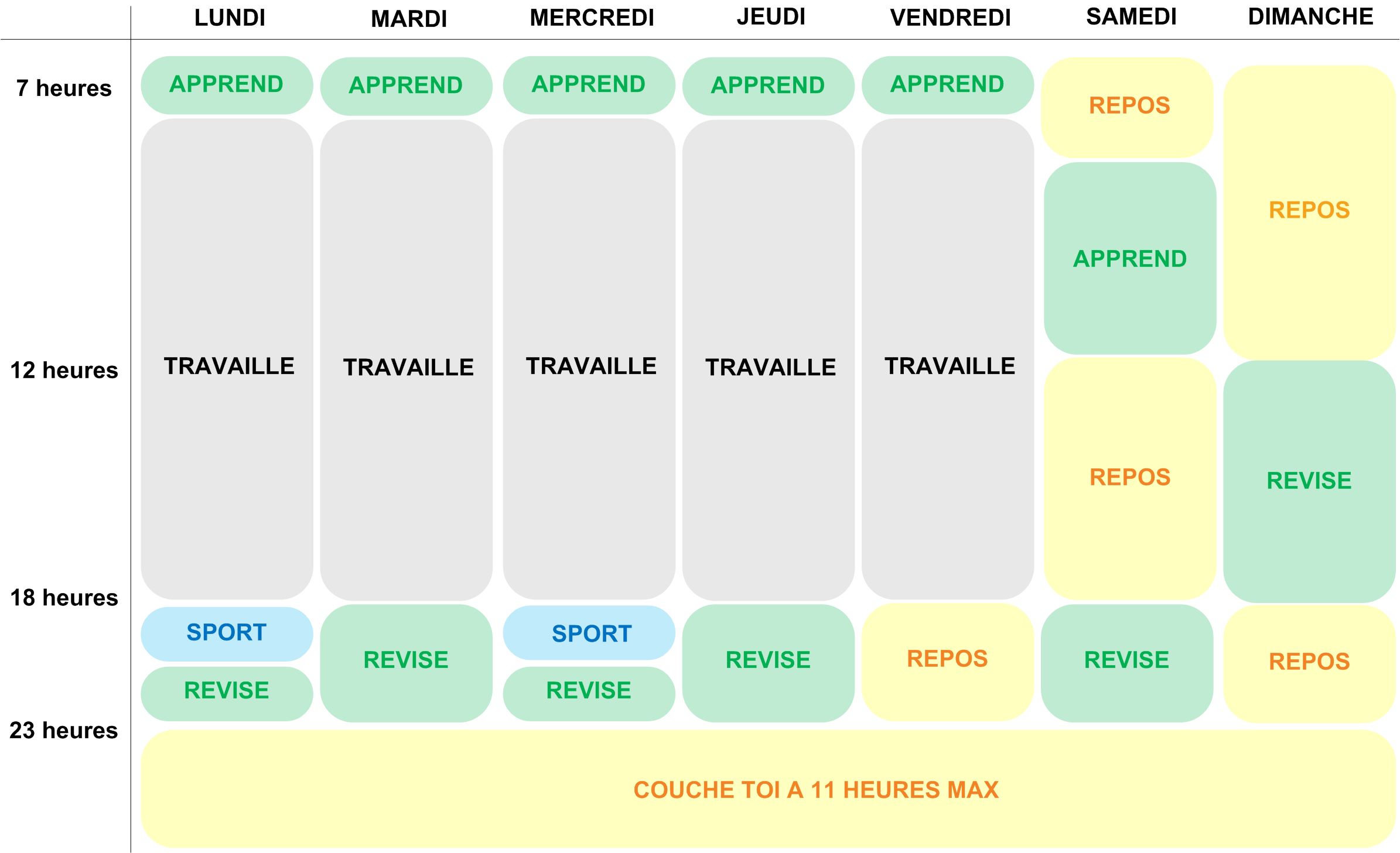 Méthode de travail - Planning