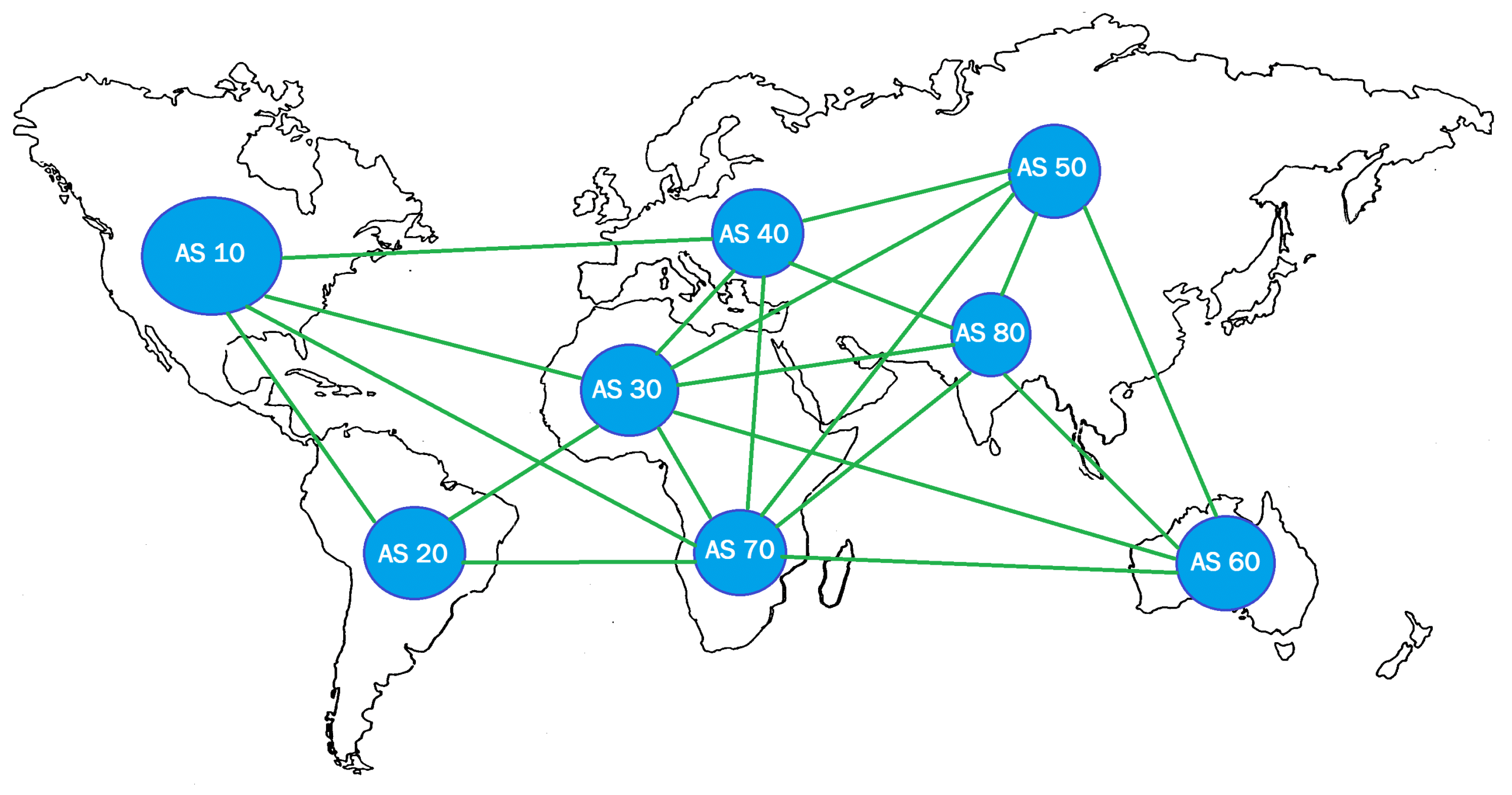 BGP - Exemple de liaisons entre AS