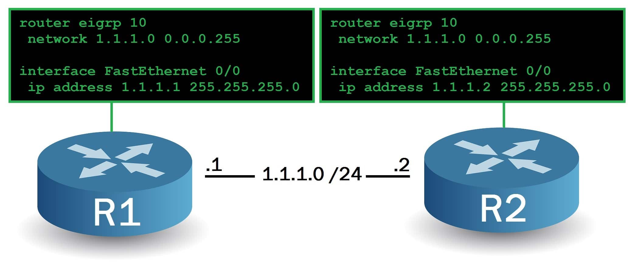 EIGRP - Architecture de base