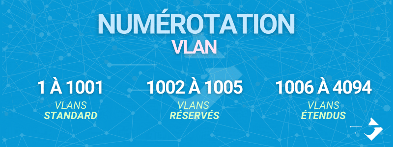 Numérotation vlan