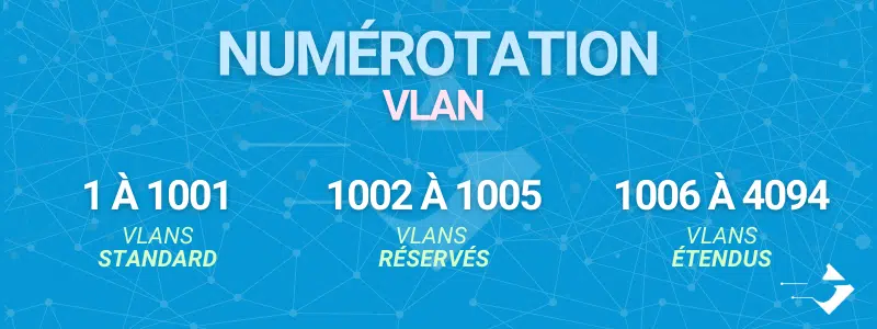 Numérotation vlan