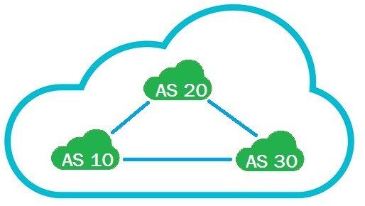 Internet vu par des CCNA