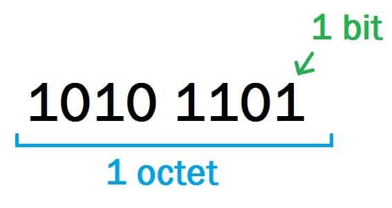 [Cours] Présentation des adresses IP version 4 (IPv4) – FingerInTheNet