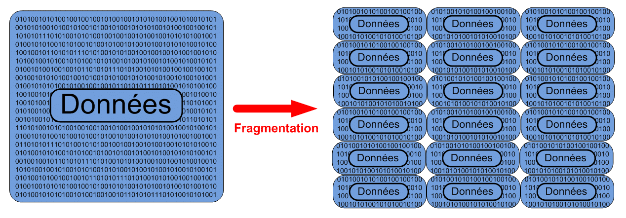 Fragmentation de la donnée