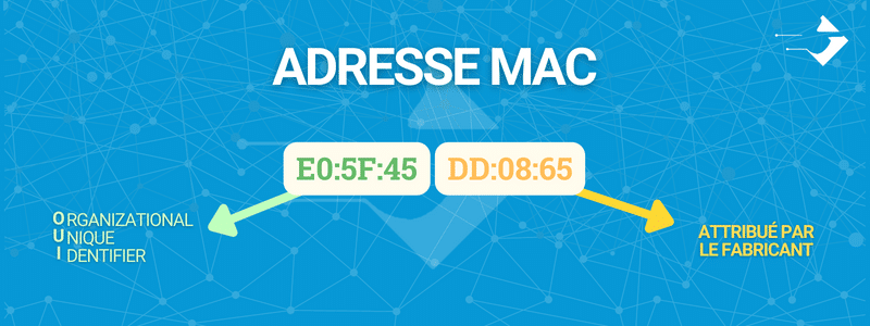composition d'une adresse mac