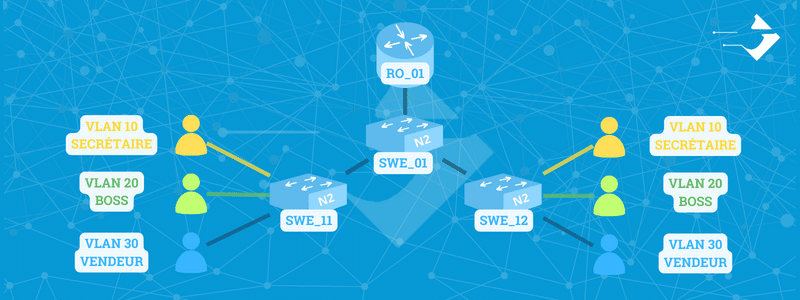 routage inter-vlan ROAS