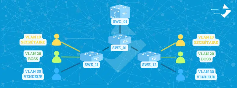 routage inter-vlan SVI