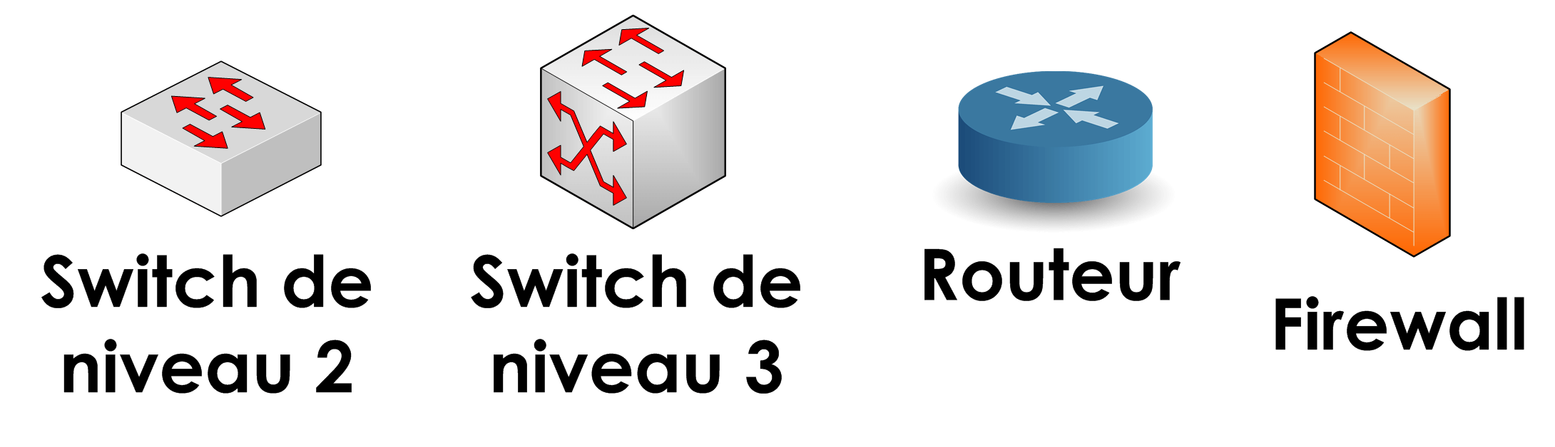 Les icônes
