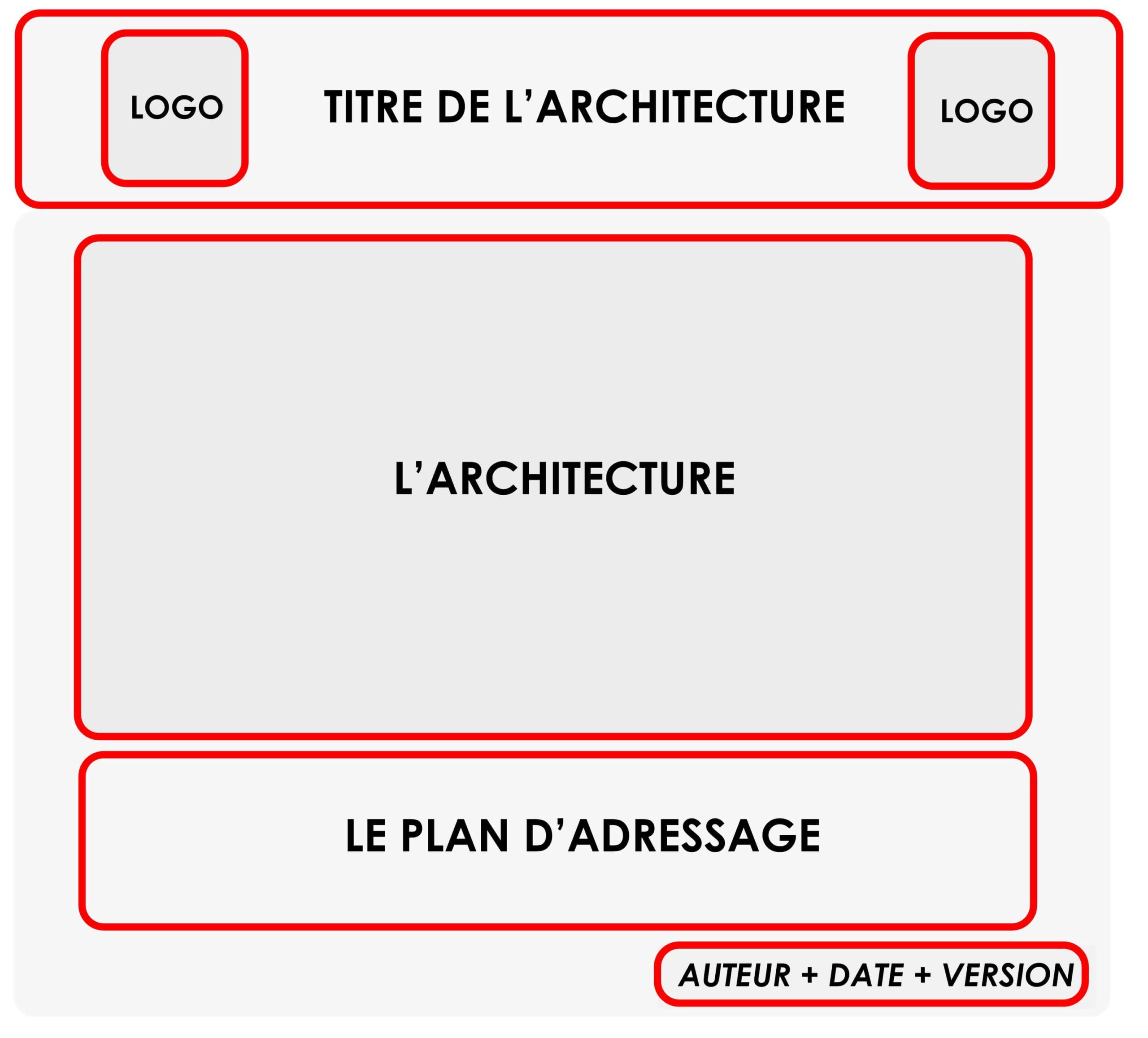 exemple-architecture