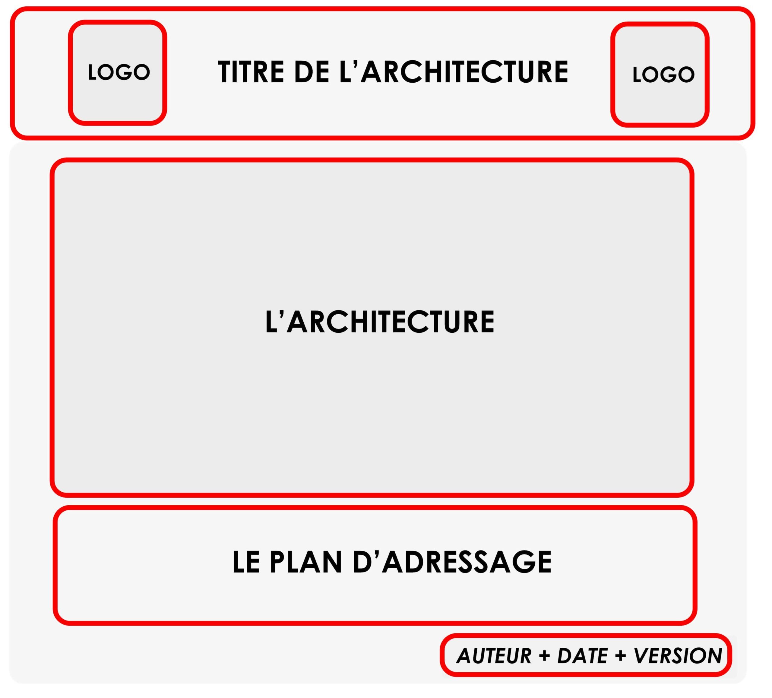exemple-architecture exemple-architecture