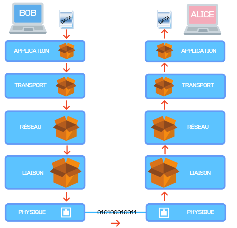 Modèle TCP/IP