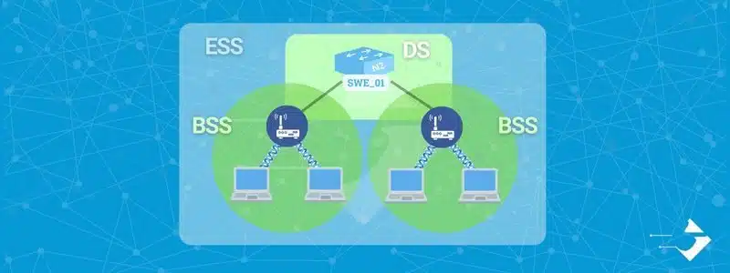 Un schéma illustrant l'architecture d'un réseau sans fil avec un système de distribution (DS). Plusieurs points d'accès (AP) sont connectés à un commutateur ou un routeur filaire via des liens câblés. Le système de distribution permet aux appareils sans fil connectés aux différents AP de communiquer entre eux et d'accéder à des ressources situées à l'extérieur du BSS.