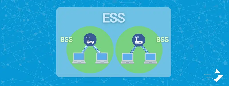 Une représentation graphique d'un réseau sans fil ESS comprenant plusieurs BSS interconnectés. Chaque BSS est représenté par un point d'accès (AP) et couvre une zone spécifique. Les AP sont reliés entre eux via un système de distribution (DS), créant ainsi un réseau sans fil étendu. Les utilisateurs peuvent se déplacer d'un BSS à un autre tout en maintenant une connectivité transparente.
